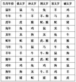 怎样才知道自己与哪些年份犯何种太岁 犯太岁又该如何化解呢