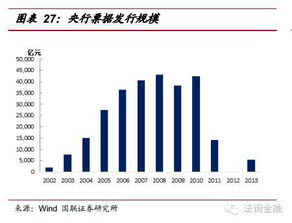 请问一下，债券换新什么意思啊？