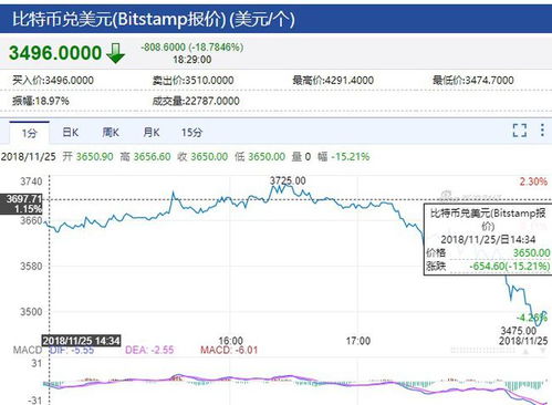 比特币实时行情-美元