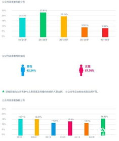 公众号运营项目如何定里程碑