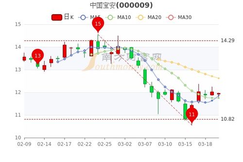 3月22日沪市什么板块比较好