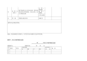 绩效评价报告范文-员工绩效考核怎么写？