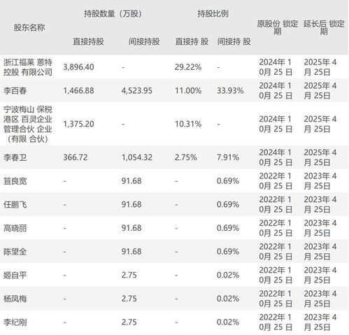 深圳国企名单