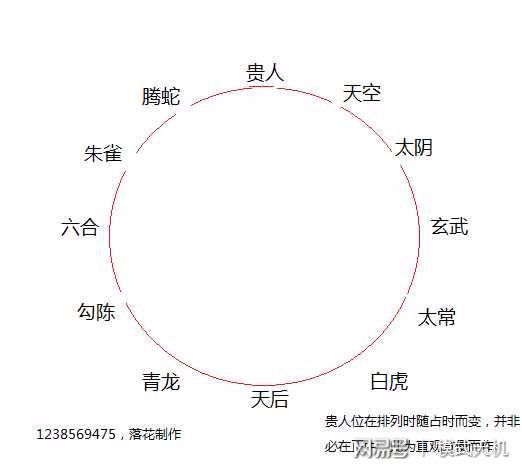 中国道家奇书奇门遁甲,八神 八门 九星及其口诀介绍