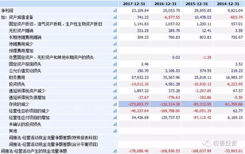 公司转让部分应收帐款对股市好还是坏？