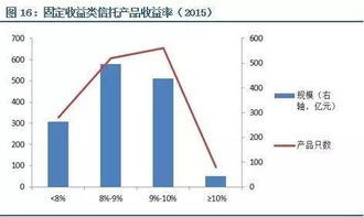 信托有没有未来？请从与保险和证券对比的角度回答