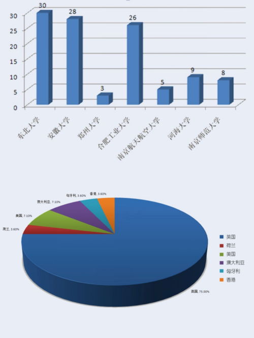 统计学专业最好的学校有哪些