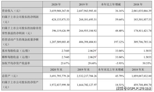 请问怎么提高电话营销的业绩量，有什么好的技巧吗？