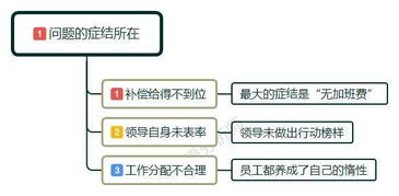 事业单位要求加班,领导刚走就有俩员工也走,作为领导该怎么办