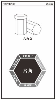 六膳堂 餐厅LOGO