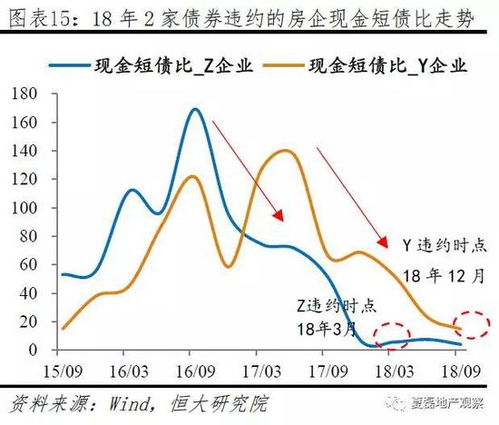 地产市场状况的指标有哪些类型？各自的含义是什么？它们之间的相互关系如何？