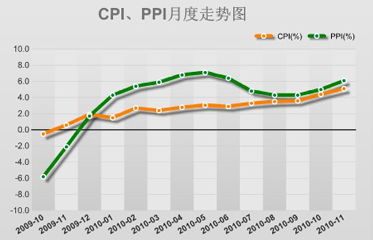 请问清泉老师央行上调准备金率和利率?