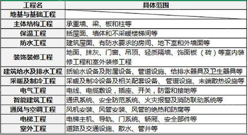 收房时发现质量问题怎么办 开发商都会负责吗 要买房的都看看