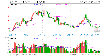 600596新安股份如何操作？