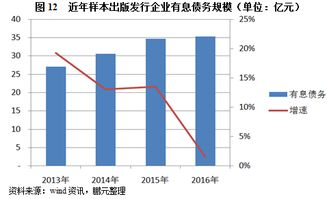 为什么企业负债率40%多较好