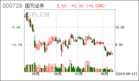 什么是证券公司次级债券