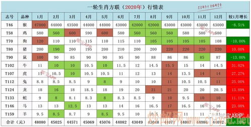 一轮生肖方联最新行情 