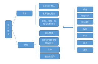 从企业和银行的角度看当前融资市场的特征是什么?