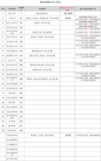 计算机科学与技术与金融工程专业比较哪个更好