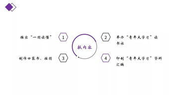 一图读懂丨辽宁石油化工大学 青年大学习 主题教育系列活动 十抓 工作体系