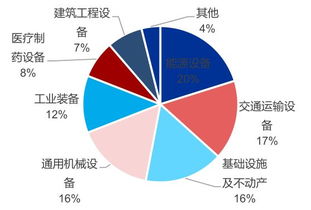 融资租赁的相关行业