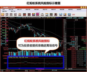 《红蚂蚁避险卫士》股票软件适合那些群体