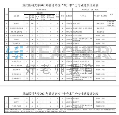 重庆医学生专升本必备参考