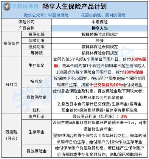 中宏保险公司是骗人的 (中宏保险坑吗)