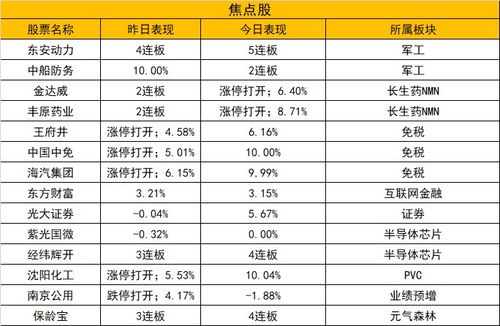 市场情绪强于指数 高位股容错率提高