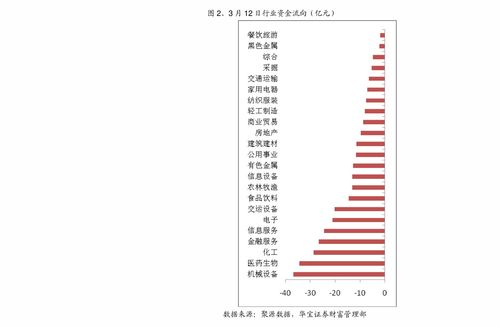 股票的流通比例是什么？