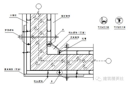 模板拼装方案(模板拼装方案设计)