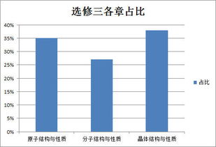 化学中有哪些统计规律