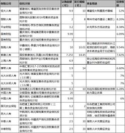 前三季险资信托计划大扫描 谋收益 添彩 还是暗输送 解困