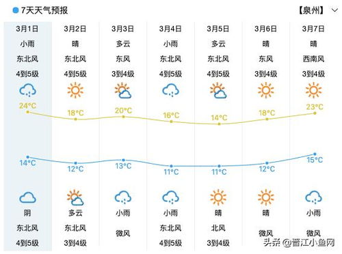 紧急提醒 今天要上班的泉州人速看