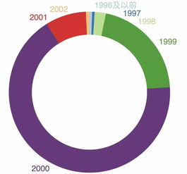 清华3800余名新生报到 想上清华,要先吃得了清华的苦