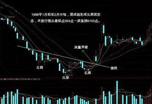 如何在炒股软件自定义板块中从的一支股票的K线图换到下一个个股的K线图呢？ 望懂得的朋友告知，谢谢。