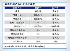 有多少人持有中化化肥的股