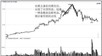 请问是否所有的股票最低都要买100手，就是10000股