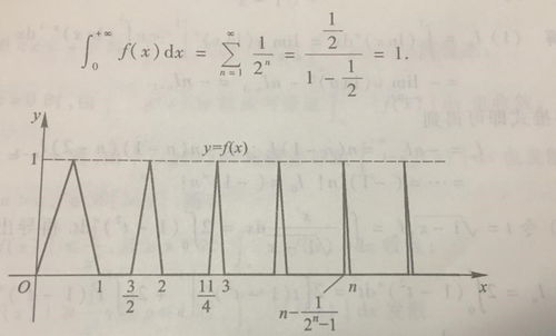 数学分析第十一章 反常积分 备考指南