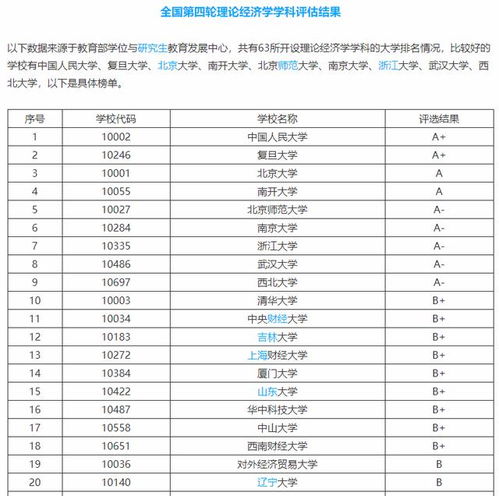 想学经济学 全国经济专业排名前5的院校,不容错过