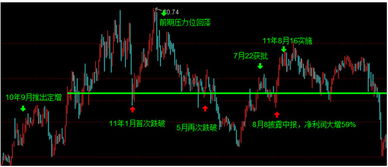 定增通过股价跌为什么