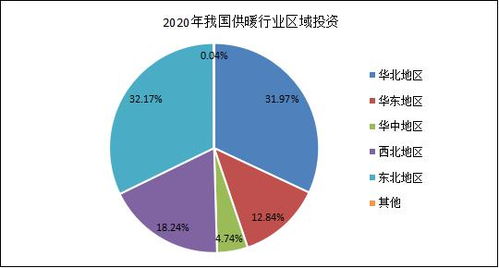 我国供暖管网的细分品种将进一步拓展 2021年中国供暖行业竞争分析及投资风险预测