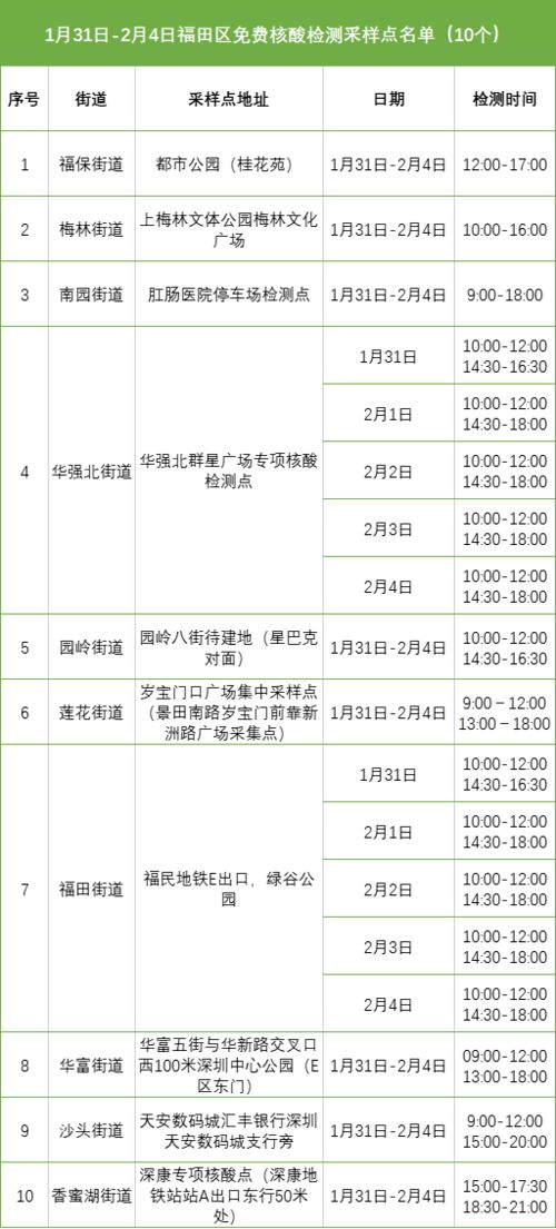 过年啦,提醒6件事儿 还有福田春节核酸检测点要知道