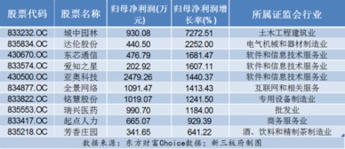 为什么半年报业绩在8月公布