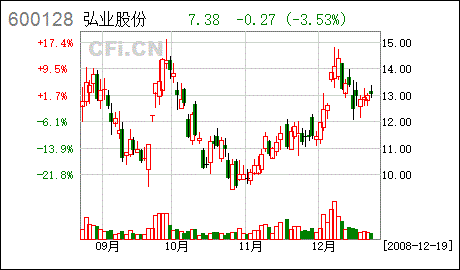 江苏弘业股份有限公司的下属企业