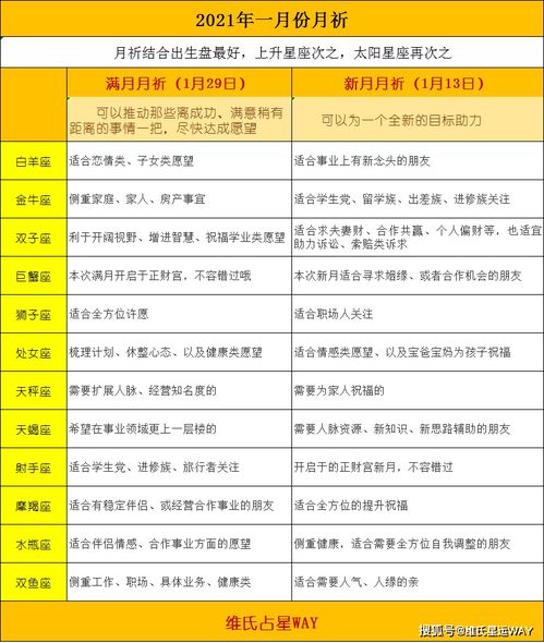 维氏一月运程 开年就是木天四分,12星座一月运势