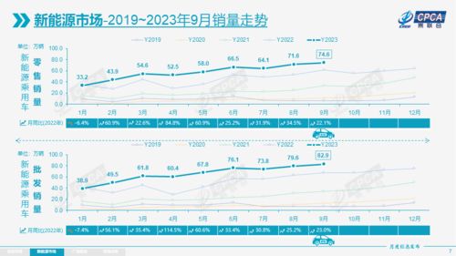 2023年9月份全国乘用车市场分析