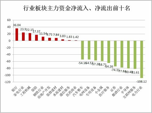 中国中铁为什么跌的不休创下新低？