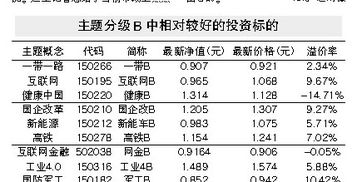 分级b溢价率是负数是否可以忽略下折?