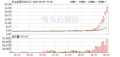 带状疱疹疫苗市场潜力巨大